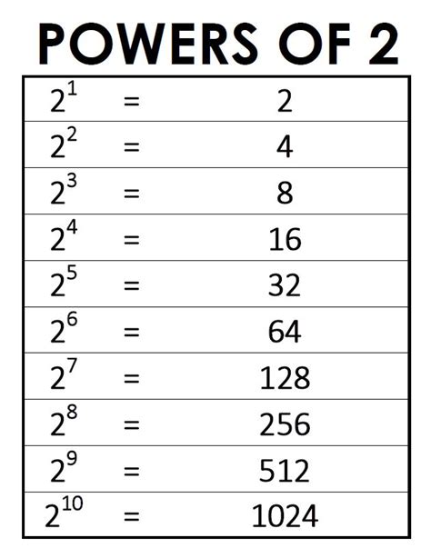 6ft2 in cm|6 to the power of 2.